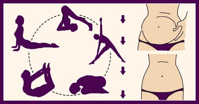 Exercise to lose weight of abdomen